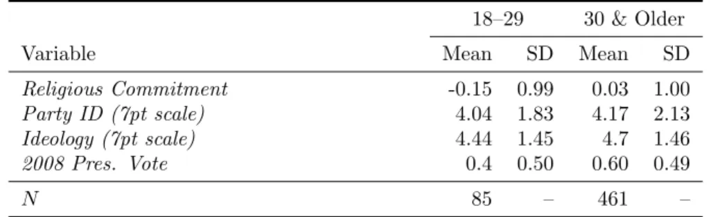 Table 1: Variable Overview: Means and Standard Deviations