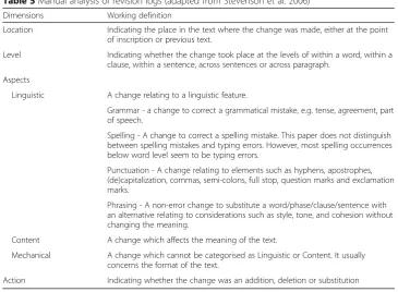 Table 5 Manual analysis of revision logs (adapted from Stevenson et al. 2006)