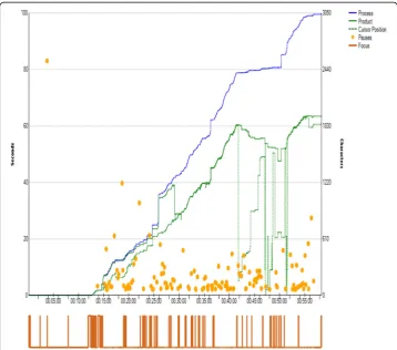 Fig. 4 Graphic representation of Mary’s writing processing on a reading-into-writing test task