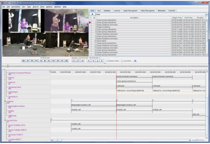 Figure 2: Synchronised data from Scenario 3, Patient 6 (PiP) and annotation sample 