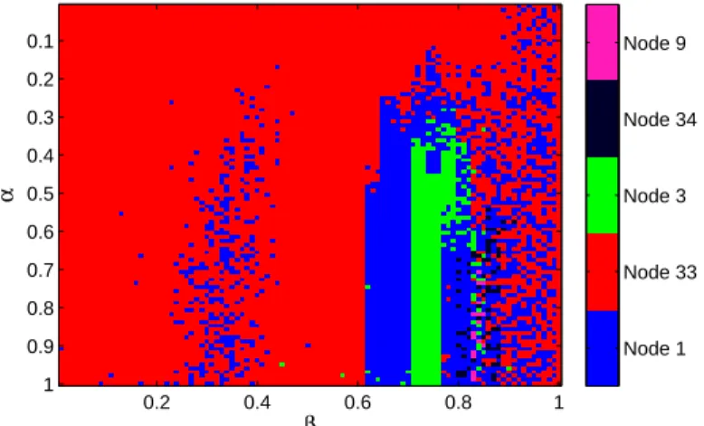Figure 6: The node of the Zachary Karate Club that has the top core score (i.e., arg {max k (C)}, where k ∈ {1, 