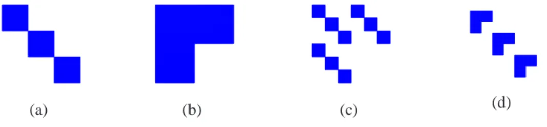 Figure 1: Examples of network block models. (a) Community structure, (b) core-periphery structure, (c) global core-periphery structure with local community structure, and (d) global community structure with local core-periphery structure