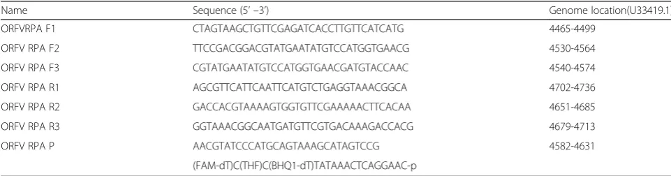 Table 1 RPA primers and probes designed in this study