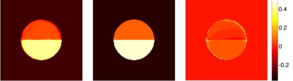 Fig. 3. Left: estimated label probabilities by the AMF model. Middle: noise-free label proba- proba-bilities