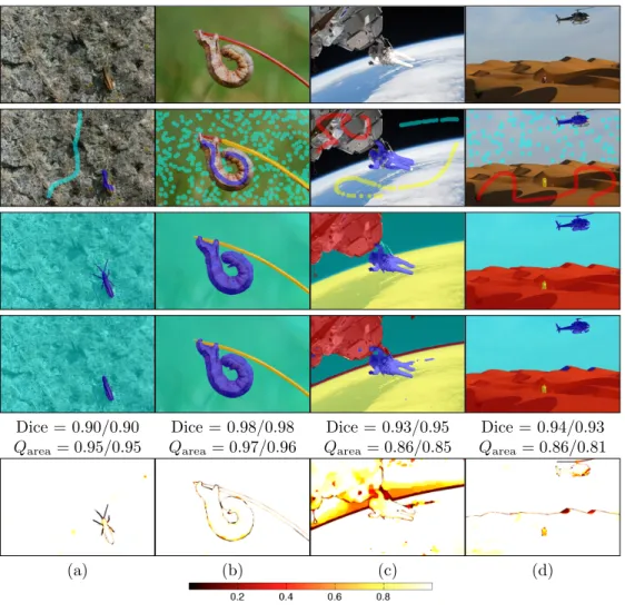 Fig. 18. Sample segmentation results for highly confident high quality segmentations. Top row: original images; 2nd row: seeds used for training the random forest only; 3rd row: expert segmentation; 4th row: AMF segmentation result; last row: label probabi