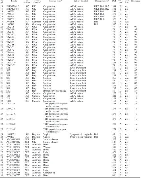 TABLE 1—Continued