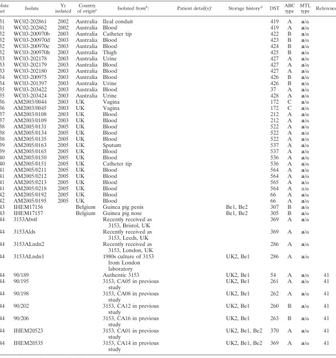 TABLE 1—Continued