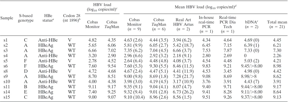 TABLE 1. Characteristics of the 12 samples on the panel