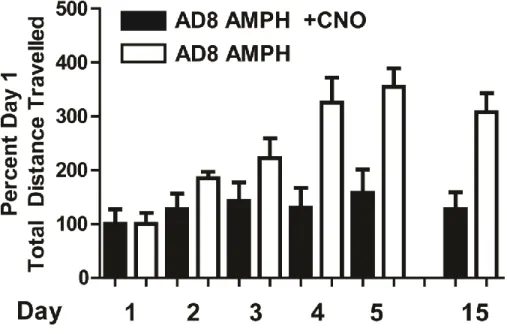 Figure 12: Replication in second founder line.  