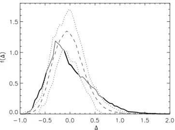 Fig. 2. Projected distribution of 874 LBGs with 21 .5 &lt; i  &lt; 26.5 in the TN J1338–1942 field, similar to Fig
