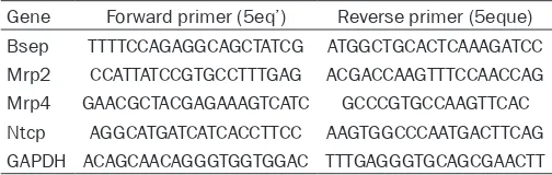 Table 1. Primer sequences used for RT-PCR