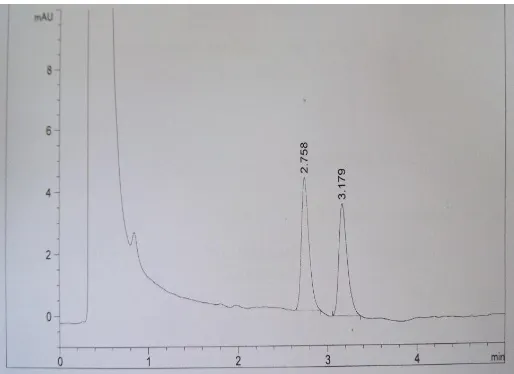 Fig. 4 Standard chromatogram of Benzyl chloride and Benzyl bromide 