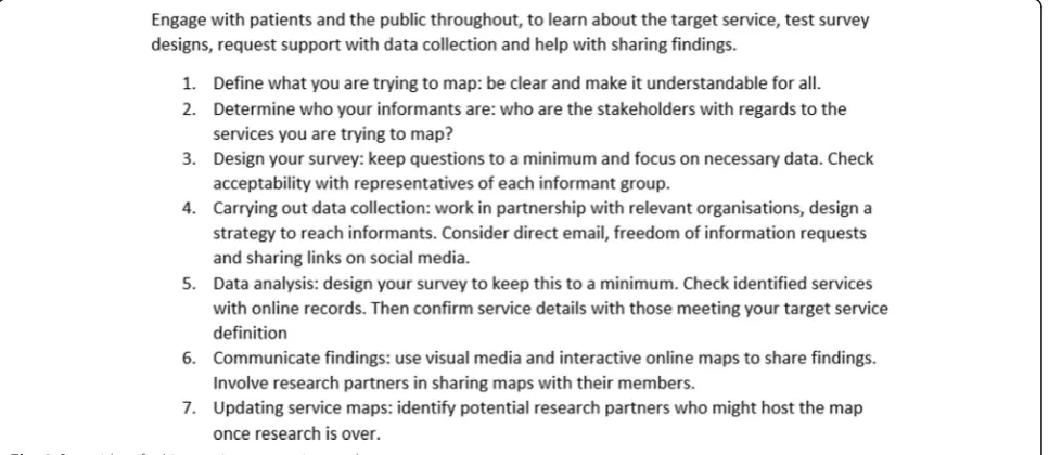 Fig. 2 Seven steps to map a service