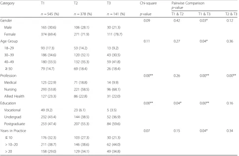 Table 1 Sample Question Scoring