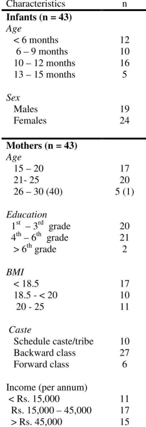 Table 5 Qualitative study: Sample Characteristics