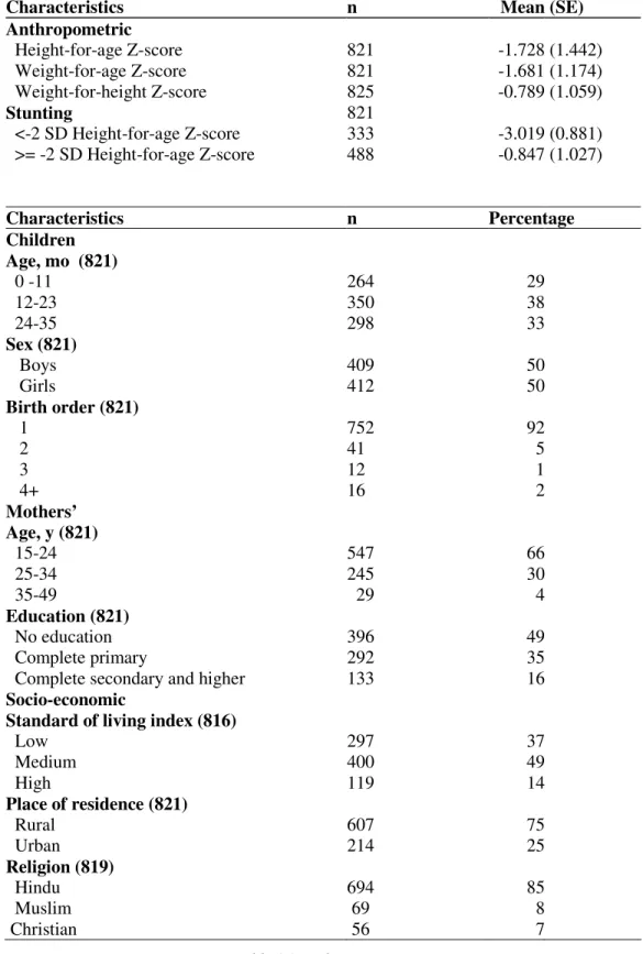 Table 1: Baseline characteristics of mothers and children in Andhra Pradesh, India, NFHS-2  survey data, 1998-99 