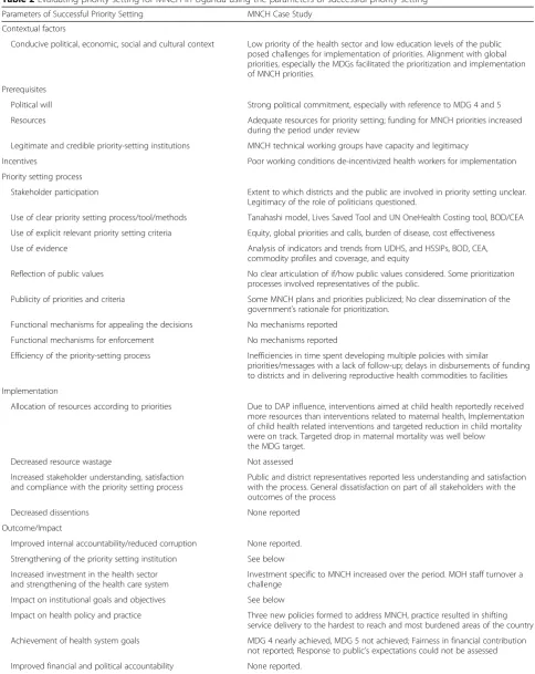 Table 2 Evaluating priority setting for MNCH in Uganda using the parameters of successful priority setting