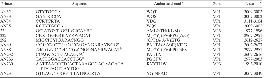 TABLE 1. Primers used for cDNA synthesis, PCR ampliﬁcation, and sequencing