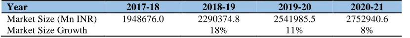 Table 19: MSG and reliability of at least 90%  