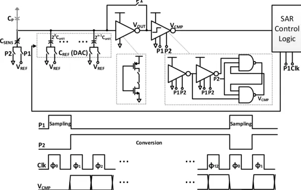 Figure 4. Readout circuit with associated timing diagram. 