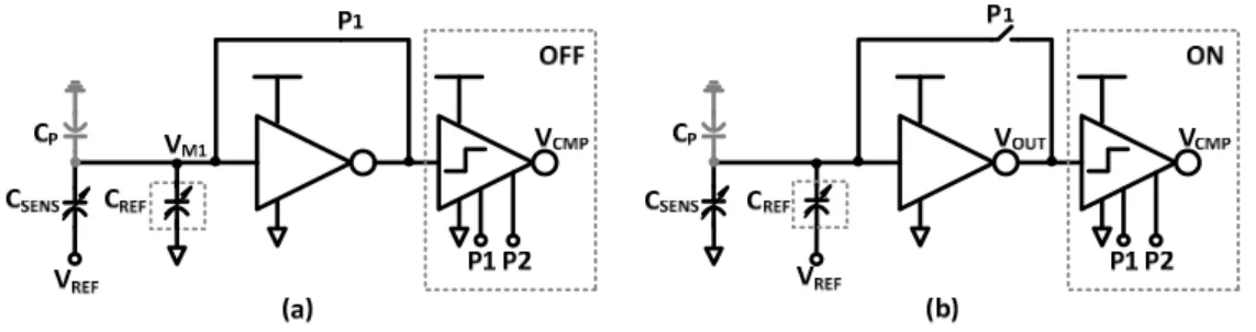 Figure 5. (a) Schematic and operation of sampling phase; (b) Schematic and operation of conversion phase