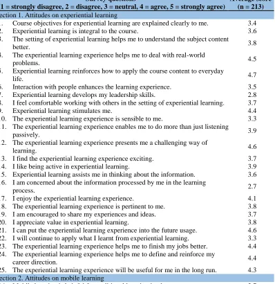 Table 1: The results of the survey on students’ attitudes to experiential learning and mobile learning  