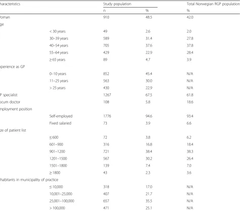 Table 1 Demographic characteristics of the regular general practitioners (RGPs) (n = 1876) N/A: Data not available