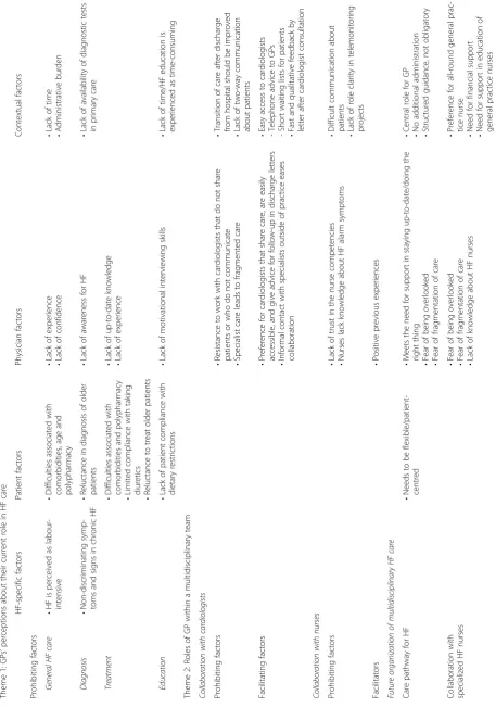 Table 2 Thematic matrix