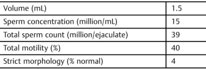 Table 2 Lower limits of normal semen analysis