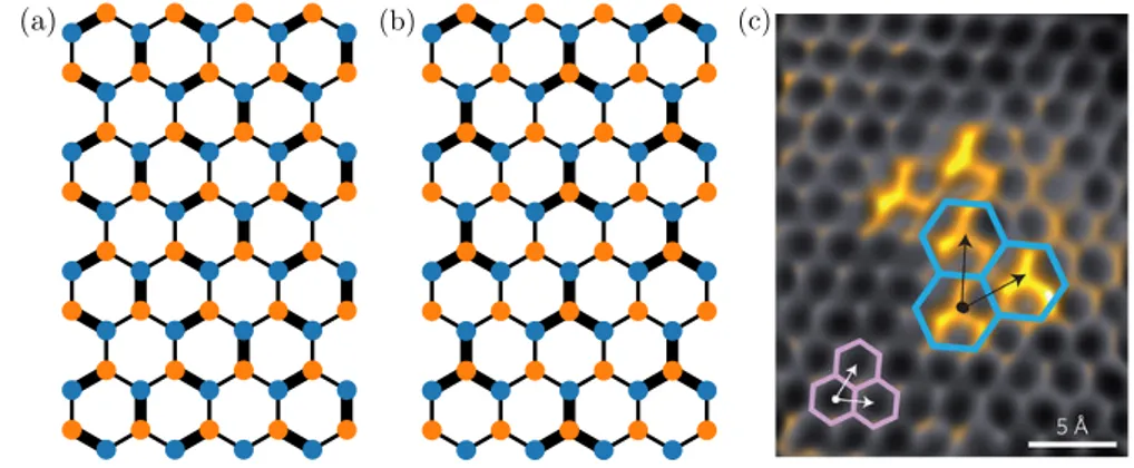 Figure 1.6. (a) Kek-O bond density modulation, that couples valleys in graphene spectrum and opens a gap [27]