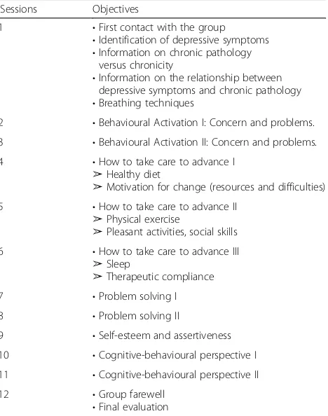 Table 1 Content of the psychoeducational group program