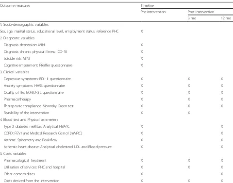 Table 2 Data collection and intervention programme timeline