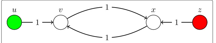 Fig. 6 An example of non-terminating diffusion process