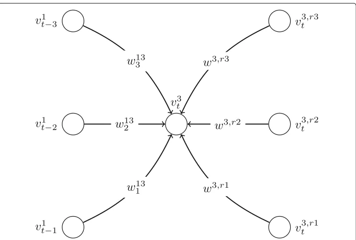 Fig. 7 Example connector for modeling the time-varying activation-threshold in the serialized graph under acompetitive model