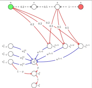 Fig. 8 Serialization of a diffusion graph under a competitive model with time-varying activation-threshold