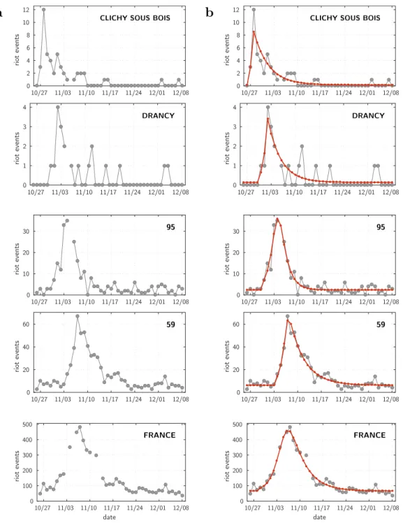Figure 1.  Data and single site fits at different scales. (a) Raw data (grey dots), provided alone for a clearer  and unbiased view