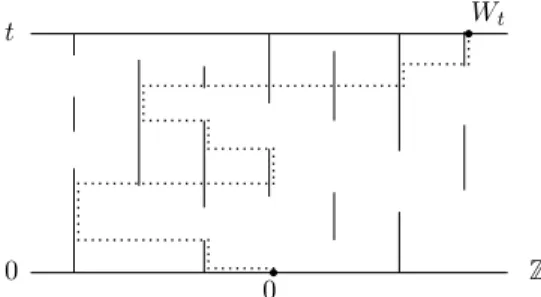Fig. 3. The vertical lines represent the presence of particles. The dotted line is the path of the (∞, 0)-walk.