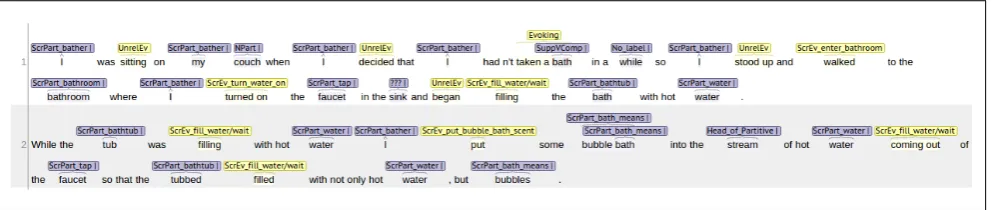 Figure 3: Sample event and participant annotation for the TAKING A BATH script.