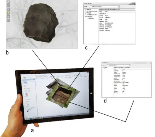 Figure 2.6: Data available through the ArcScene using the Uppåkra workflow, including (a)  visualization of the site in 3D; (b) access to three-dimensional models of artifacts found  within  the  trenches;  (c)  information  regarding  those  artifacts;  a