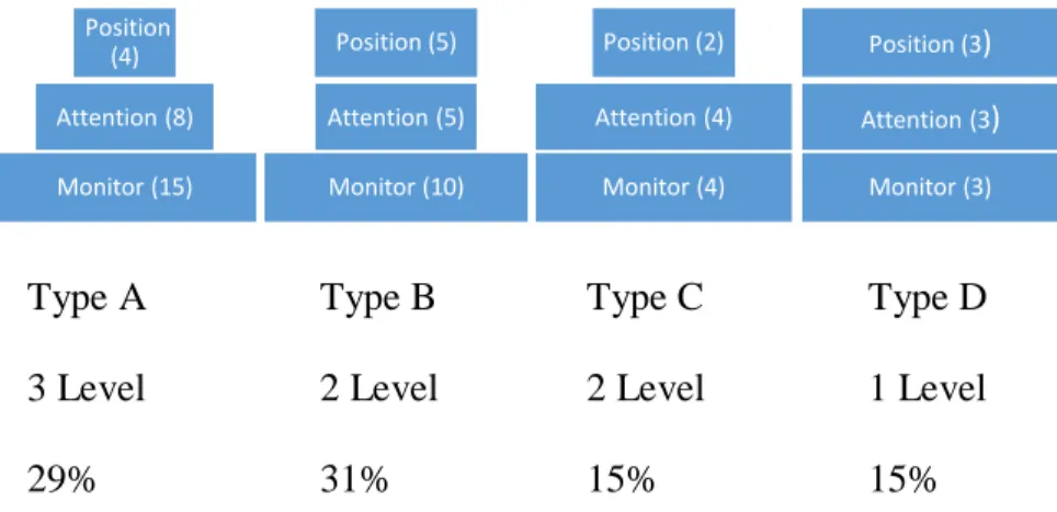 Figure 1. Agenda Structure: Overview of Variations 