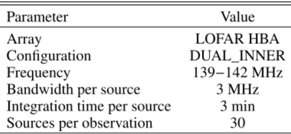 Table 2. Observational parameters.