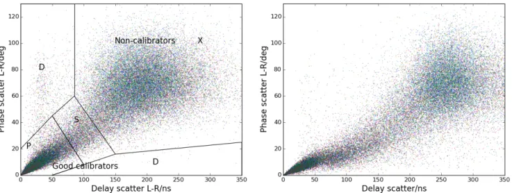 Fig. 2. Measures of strength of compact structure on baselines to ST001 from individual international stations, plotted with different colour points.