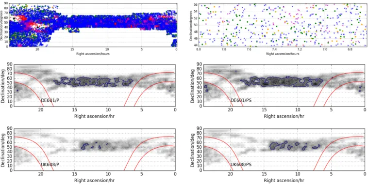 Fig. 6. Top left: current sky coverage of LBCS. Over subsequent observing seasons, the intention is to fill in gaps or areas where the observations were poor (see Sect