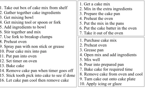 Figure 1: Example Event Sequence Descriptions (ESDs).