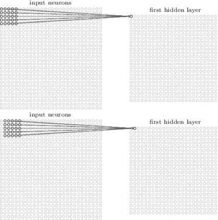 Figure 3.2: Convolutional networks convolve input with a filter, then output a feature map which indicates where this feature is present[19]
