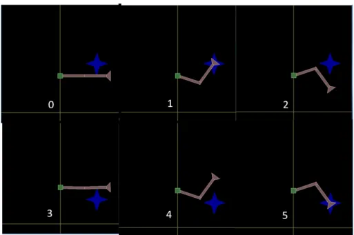 Figure 5.1: Train conditions for the 2-joint arm Box2D environment. The arm is shown in the initial pose, the target position is marked by the blue star and the condition number (index) is shown in white