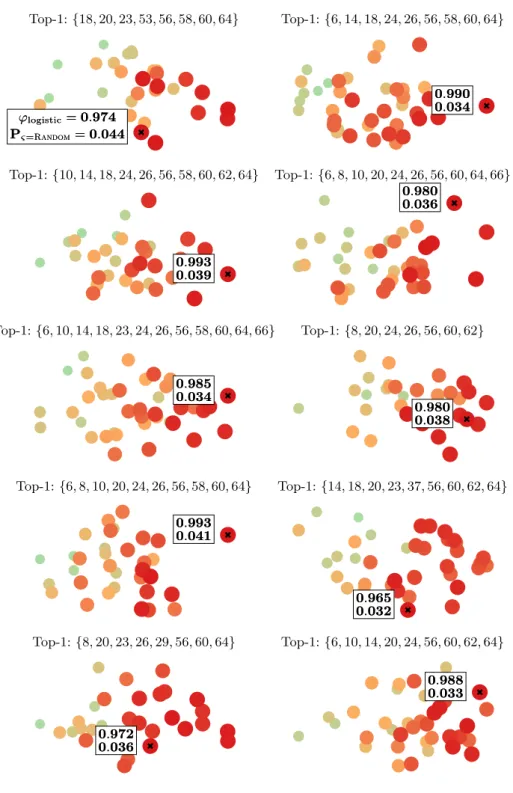 Fig. 3. Individual cells plotted using the same PCA transformation as in Figure 2, i.e., the distances between patterns correspond to the distances between their descriptions.