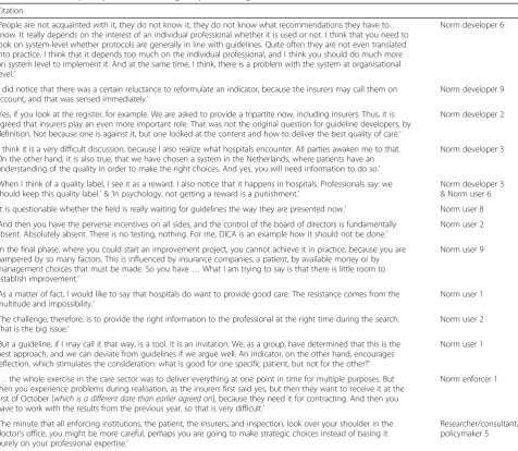 Table 3 Citations of participants reformulating the problem of guidelines
