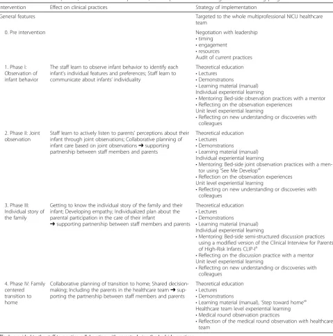 Table 1 Characteristics of NICUs