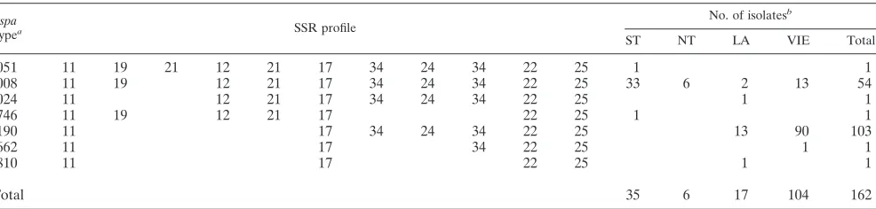 TABLE 1. spa complex I